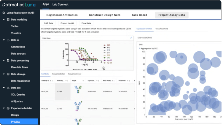 Screenshot of Luma data visualization