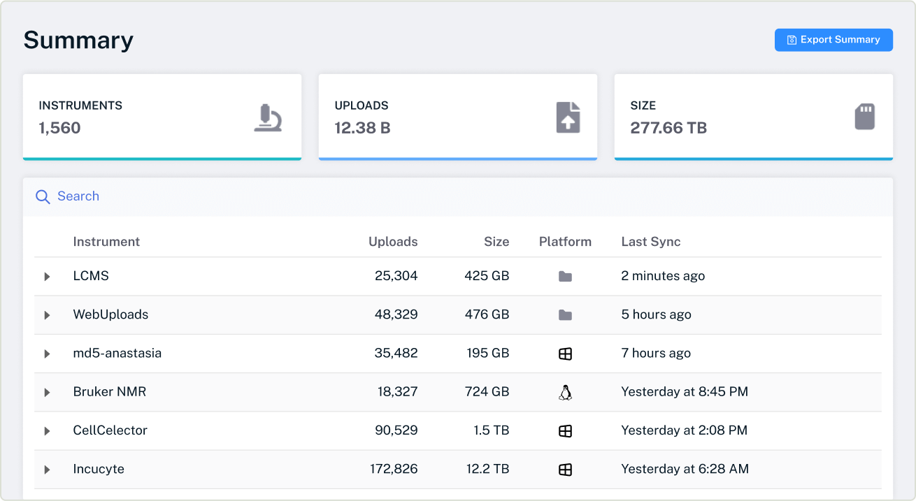 Screenshot of the Luma summary dashboard