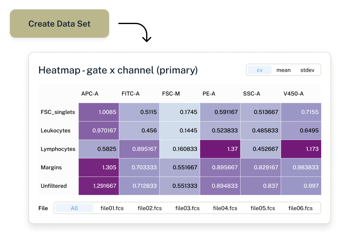Heatmap of gate x channel data across experiment files