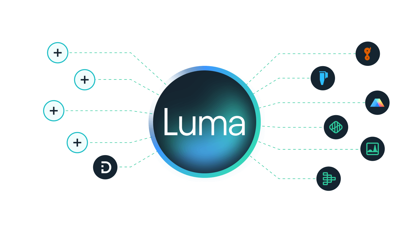 Open Ecosystem